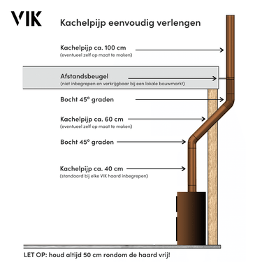 VIK - Conduit de poêle 60 cm - Original
